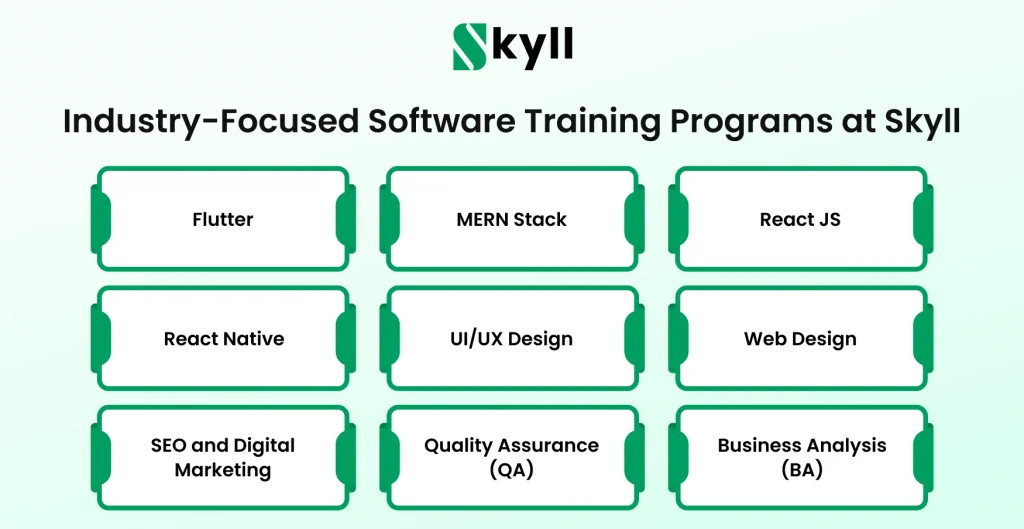 Industry-Focused Software Training Programs at Skyll