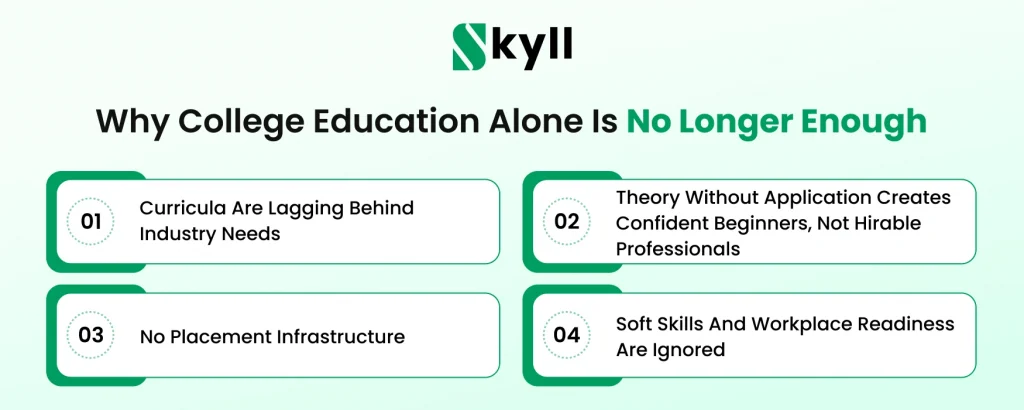 Why College Education Alone Is No Longer Enough